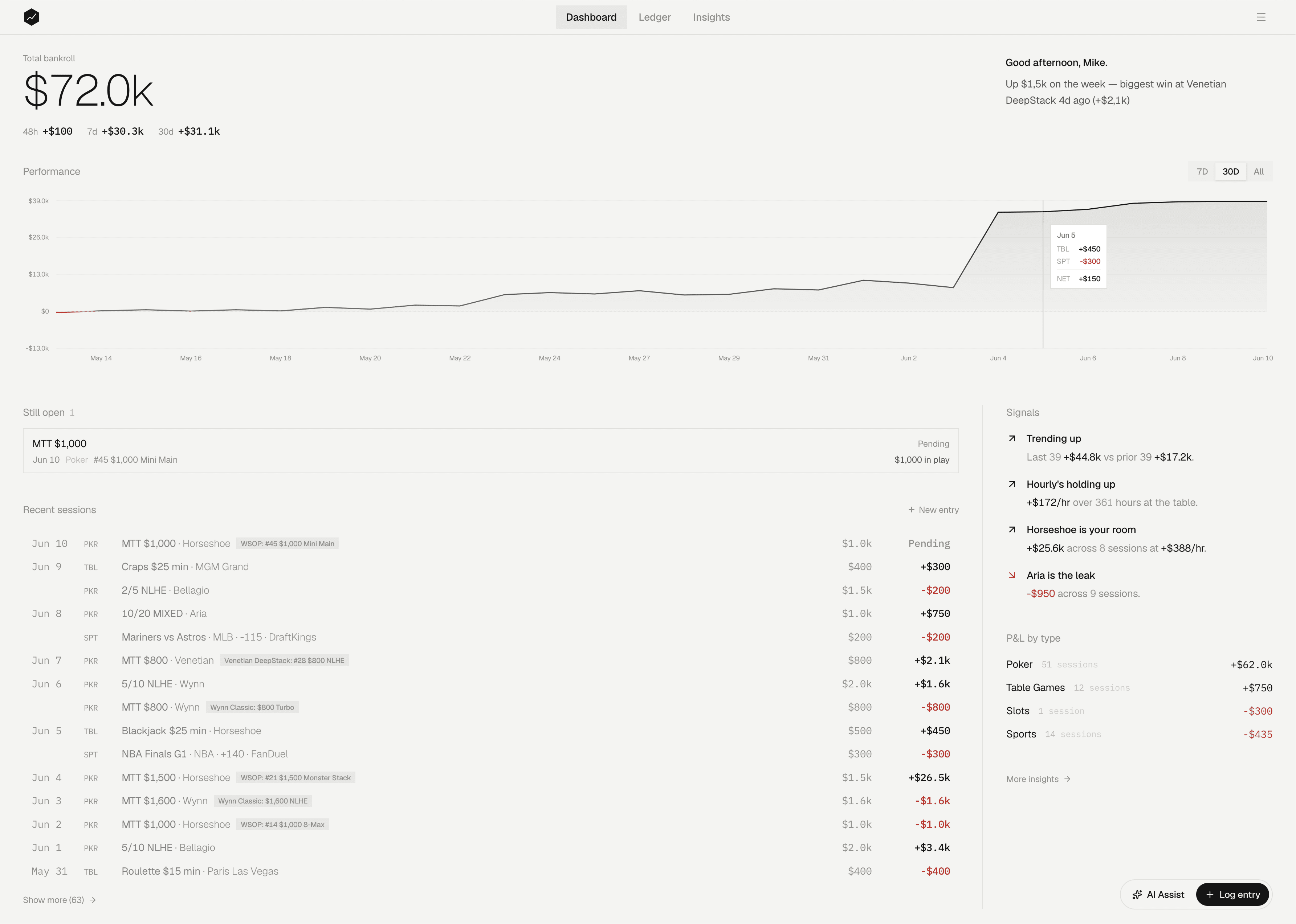 Bankroll.fyi dashboard with bankroll chart, ledger rows, and trends